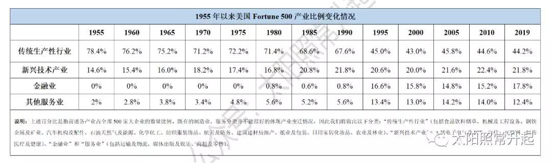 中國經(jīng)濟體制改革基金會深度全球化與中美之爭                                                                                