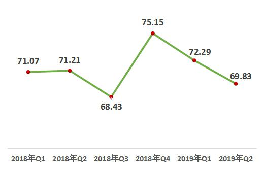 中國(guó)經(jīng)濟(jì)體制改革基金會(huì)2019年第二季度中國(guó)改革熱度指數(shù)有所回落