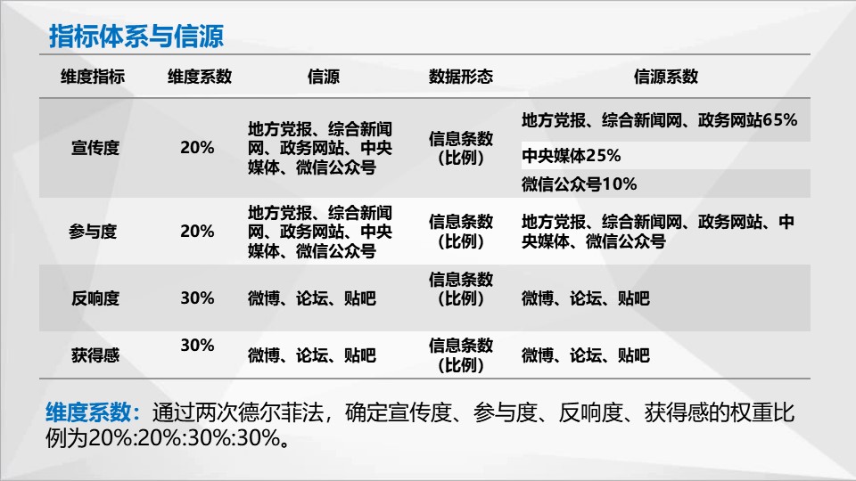中國(guó)經(jīng)濟(jì)體制改革基金會(huì)如何開(kāi)展新時(shí)期全面深化改革評(píng)估工作 ——基于改革熱度指數(shù)的探索                                       