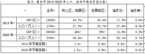 中國經(jīng)濟(jì)體制改革基金會(huì)楊慶育：重慶統(tǒng)籌城鄉(xiāng)綜改案例及深化改革方向