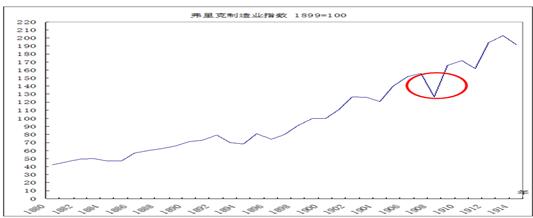 中國(guó)經(jīng)濟(jì)體制改革基金會(huì)樊綱、胡彩梅：美國(guó)早年產(chǎn)能重組商業(yè)模式及其對(duì)我國(guó)當(dāng)前“去產(chǎn)能”政策的啟示                            