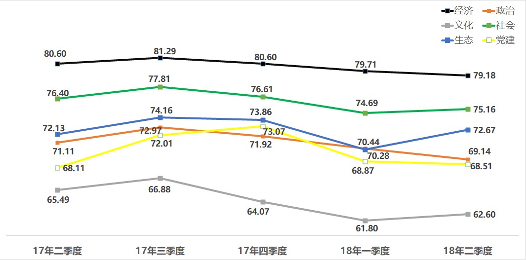 中國(guó)經(jīng)濟(jì)體制改革基金會(huì)如何開(kāi)展新時(shí)期全面深化改革評(píng)估工作 ——基于改革熱度指數(shù)的探索                                       