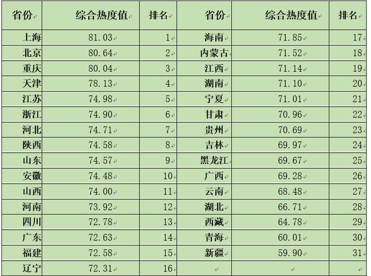 中國(guó)經(jīng)濟(jì)體制改革基金會(huì)如何開(kāi)展新時(shí)期全面深化改革評(píng)估工作 ——基于改革熱度指數(shù)的探索                                       