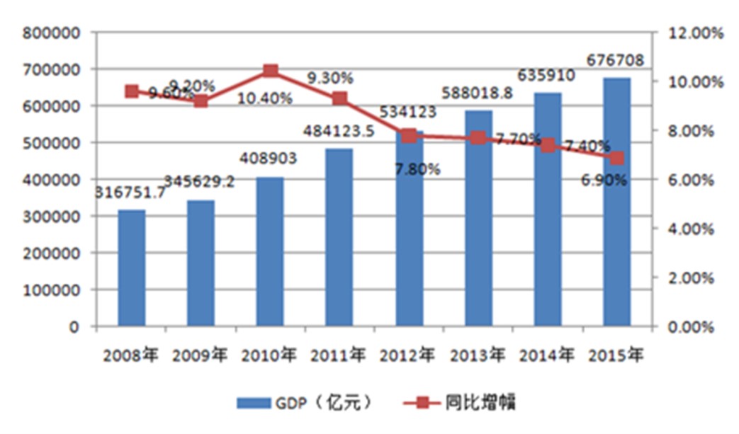 中國經(jīng)濟體制改革基金會孔涇源：景氣追求與供給側(cè)改革                                                                        