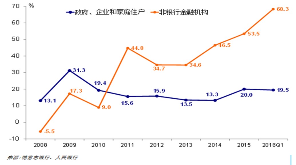中國經(jīng)濟體制改革基金會孔涇源：景氣追求與供給側(cè)改革                                                                        