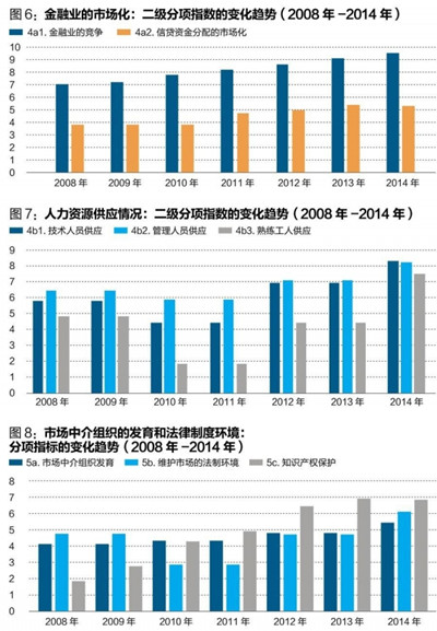中國(guó)經(jīng)濟(jì)體制改革基金會(huì)王小魯、樊綱等：中國(guó)市場(chǎng)化八年進(jìn)程報(bào)告                                                              