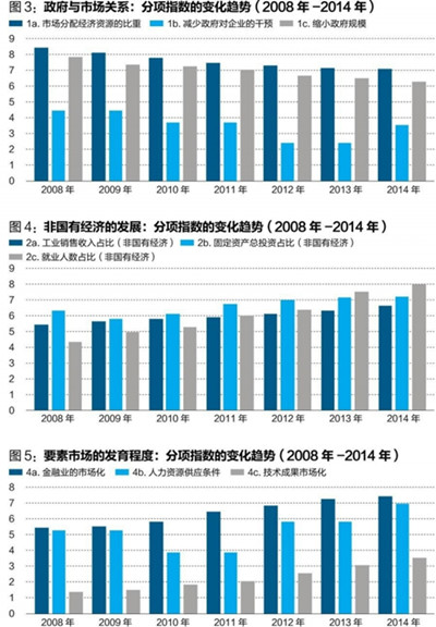 中國(guó)經(jīng)濟(jì)體制改革基金會(huì)王小魯、樊綱等：中國(guó)市場(chǎng)化八年進(jìn)程報(bào)告                                                              